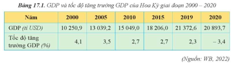 15 câu trắc nghiệm Địa lí 11 (Cánh diều) Bài  (ảnh 1)