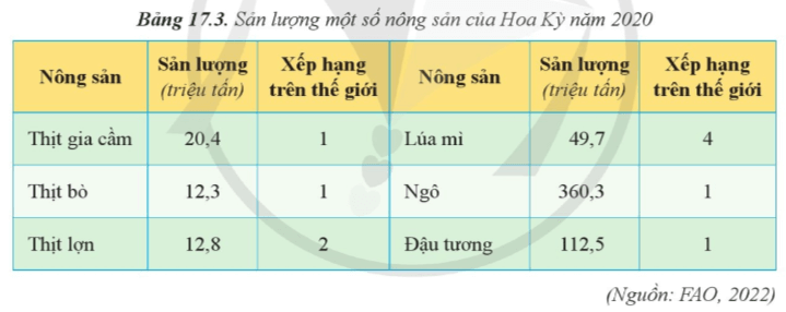 15 câu trắc nghiệm Địa lí 11 (Cánh diều) Bài  (ảnh 4)