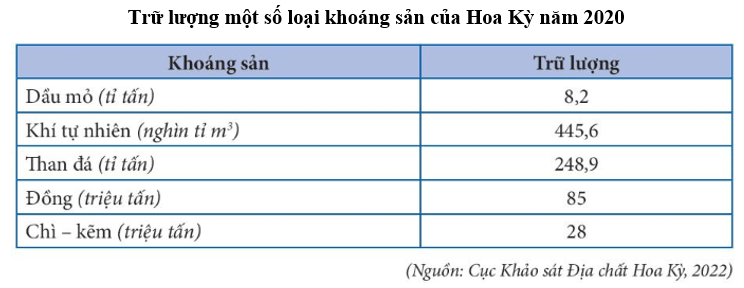 15 câu trắc nghiệm Địa lí 11 (Chân trời sáng tạo) Bài 6: Một số vấn đề về an ninh toàn cầu (ảnh 4)