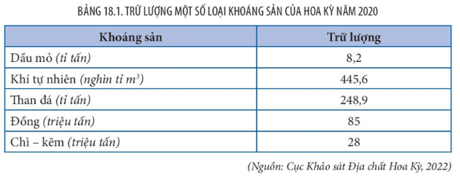 15 câu trắc nghiệm Địa lí 11 (Kết nối tri thức) Bài  (ảnh 4)