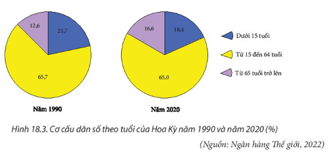 15 câu trắc nghiệm Địa lí 11 (Kết nối tri thức) Bài  (ảnh 5)