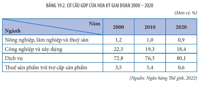 15 câu trắc nghiệm Địa lí 11 (Kết nối tri thức) Bài  (ảnh 2)