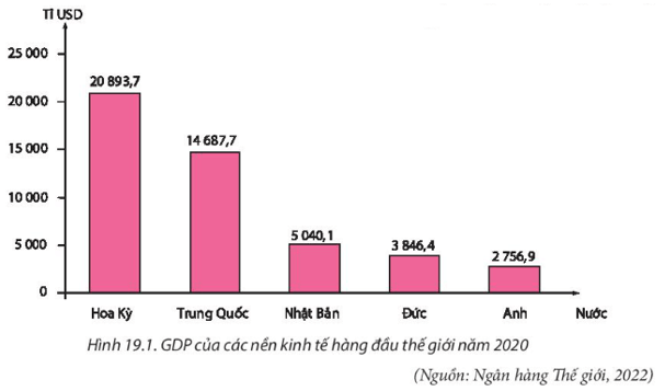 15 câu trắc nghiệm Địa lí 11 (Kết nối tri thức) Bài  (ảnh 1)