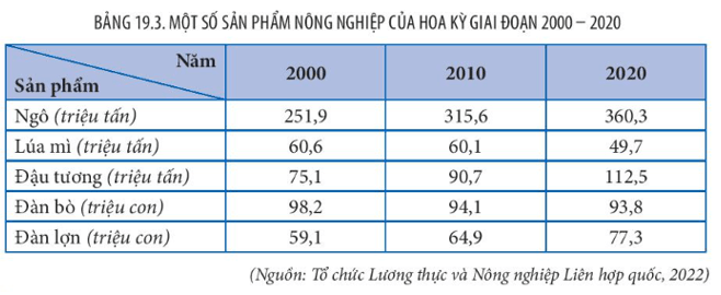 15 câu trắc nghiệm Địa lí 11 (Kết nối tri thức) Bài  (ảnh 3)