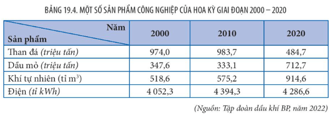 15 câu trắc nghiệm Địa lí 11 (Kết nối tri thức) Bài  (ảnh 4)