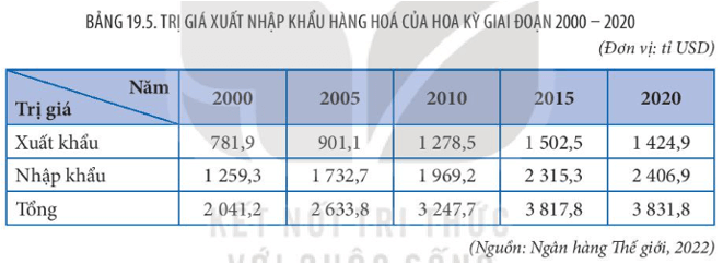 15 câu trắc nghiệm Địa lí 11 (Kết nối tri thức) Bài  (ảnh 6)