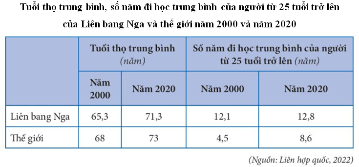 15 câu trắc nghiệm Địa lí 11 (Cánh diều) Bài  (ảnh 5)