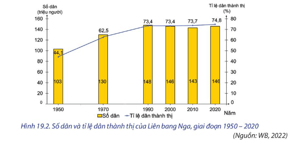 15 câu trắc nghiệm Địa lí 11 (Chân trời sáng tạo) Bài 6: Một số vấn đề về an ninh toàn cầu (ảnh 3)