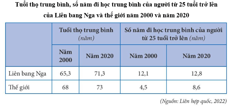 15 câu trắc nghiệm Địa lí 11 (Chân trời sáng tạo) Bài 6: Một số vấn đề về an ninh toàn cầu (ảnh 4)