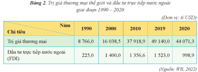 15 câu trắc nghiệm Địa lí 11 (Cánh diều) Bài  (ảnh 1)