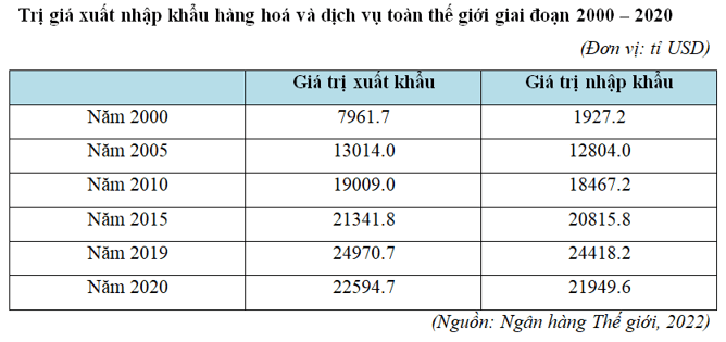 15 câu trắc nghiệm Địa lí 11 (Kết nối tri thức) Bài  (ảnh 1)