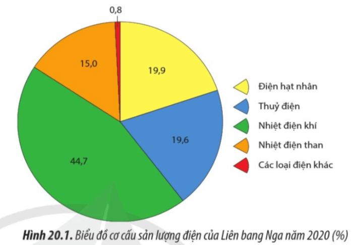 15 câu trắc nghiệm Địa lí 11 (Cánh diều) Bài  (ảnh 1)