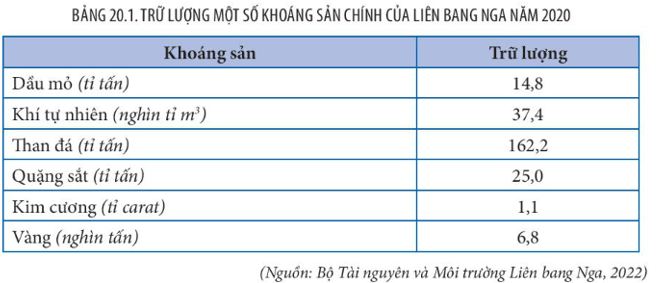 15 câu trắc nghiệm Địa lí 11 (Kết nối tri thức) Bài  (ảnh 3)