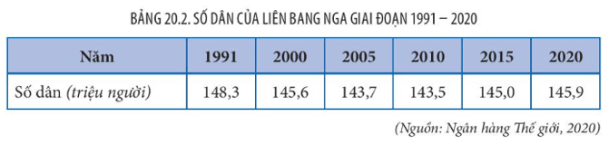 15 câu trắc nghiệm Địa lí 11 (Kết nối tri thức) Bài  (ảnh 4)