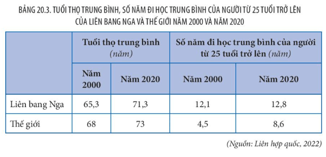 15 câu trắc nghiệm Địa lí 11 (Kết nối tri thức) Bài  (ảnh 7)