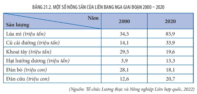 15 câu trắc nghiệm Địa lí 11 (Kết nối tri thức) Bài  (ảnh 4)