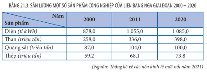 15 câu trắc nghiệm Địa lí 11 (Kết nối tri thức) Bài  (ảnh 6)