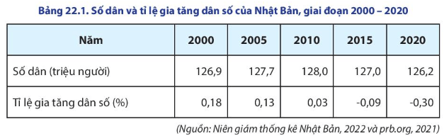 15 câu trắc nghiệm Địa lí 11 (Chân trời sáng tạo) Bài 6: Một số vấn đề về an ninh toàn cầu (ảnh 5)