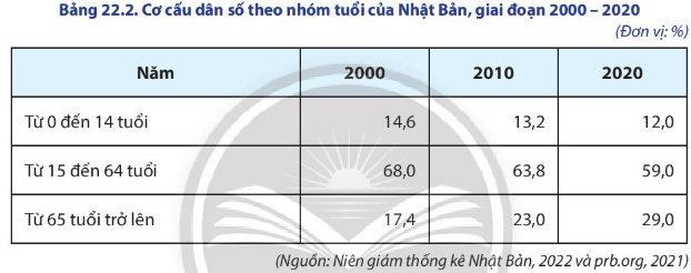 15 câu trắc nghiệm Địa lí 11 (Chân trời sáng tạo) Bài 6: Một số vấn đề về an ninh toàn cầu (ảnh 6)