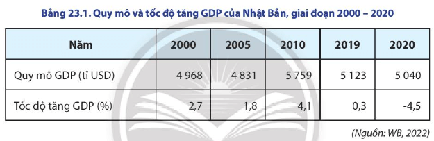 15 câu trắc nghiệm Địa lí 11 (Chân trời sáng tạo) Bài 6: Một số vấn đề về an ninh toàn cầu (ảnh 1)