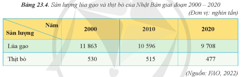 15 câu trắc nghiệm Địa lí 11 (Cánh diều) Bài  (ảnh 4)