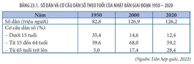 15 câu trắc nghiệm Địa lí 11 (Kết nối tri thức) Bài  (ảnh 4)