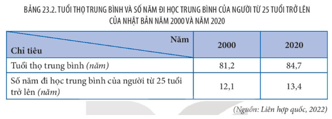 15 câu trắc nghiệm Địa lí 11 (Kết nối tri thức) Bài  (ảnh 6)