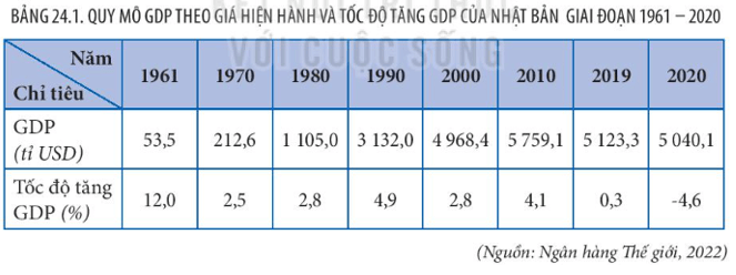 15 câu trắc nghiệm Địa lí 11 (Kết nối tri thức) Bài  (ảnh 1)