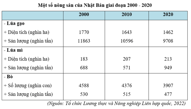 15 câu trắc nghiệm Địa lí 11 (Kết nối tri thức) Bài  (ảnh 3)