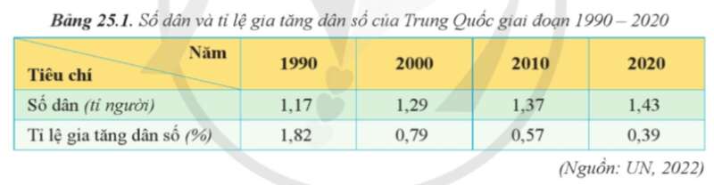 15 câu trắc nghiệm Địa lí 11 (Cánh diều) Bài  (ảnh 4)