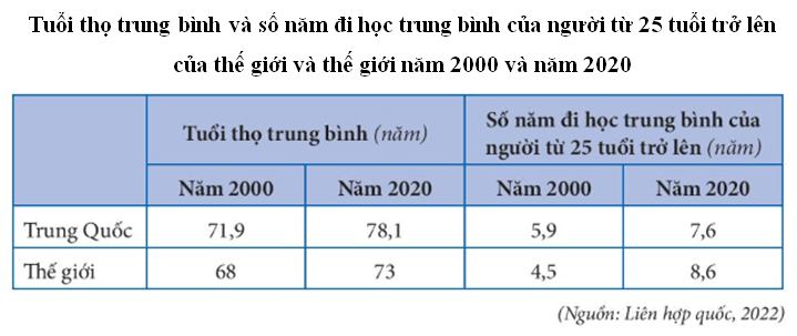 15 câu trắc nghiệm Địa lí 11 (Chân trời sáng tạo) Bài 6: Một số vấn đề về an ninh toàn cầu (ảnh 6)