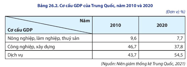 15 câu trắc nghiệm Địa lí 11 (Chân trời sáng tạo) Bài 6: Một số vấn đề về an ninh toàn cầu (ảnh 2)