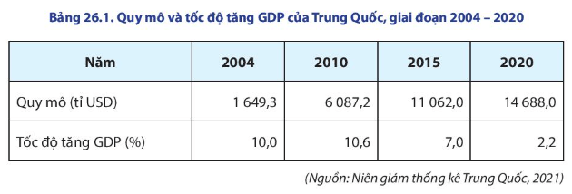 15 câu trắc nghiệm Địa lí 11 (Chân trời sáng tạo) Bài 6: Một số vấn đề về an ninh toàn cầu (ảnh 1)