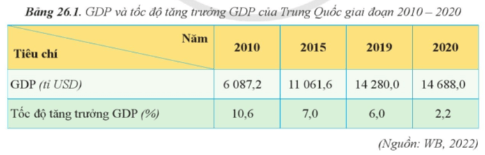 15 câu trắc nghiệm Địa lí 11 (Cánh diều) Bài  (ảnh 3)