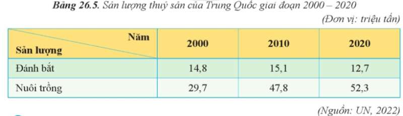 15 câu trắc nghiệm Địa lí 11 (Cánh diều) Bài  (ảnh 9)