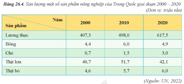 15 câu trắc nghiệm Địa lí 11 (Cánh diều) Bài  (ảnh 8)