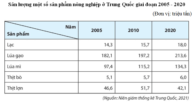 15 câu trắc nghiệm Địa lí 11 (Chân trời sáng tạo) Bài 6: Một số vấn đề về an ninh toàn cầu (ảnh 5)