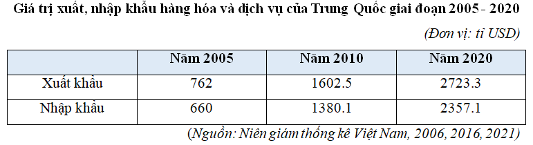 15 câu trắc nghiệm Địa lí 11 (Chân trời sáng tạo) Bài 6: Một số vấn đề về an ninh toàn cầu (ảnh 6)