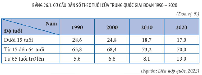 15 câu trắc nghiệm Địa lí 11 (Kết nối tri thức) Bài  (ảnh 5)