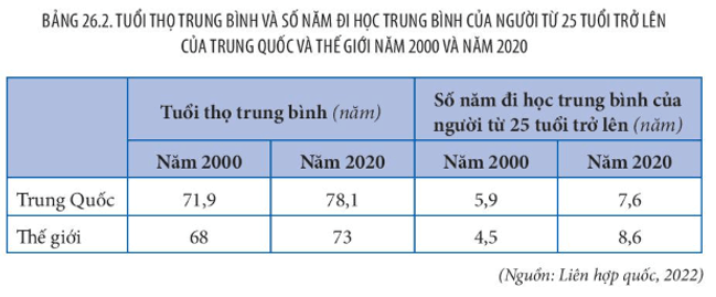 15 câu trắc nghiệm Địa lí 11 (Kết nối tri thức) Bài  (ảnh 8)