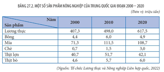 15 câu trắc nghiệm Địa lí 11 (Kết nối tri thức) Bài  (ảnh 3)