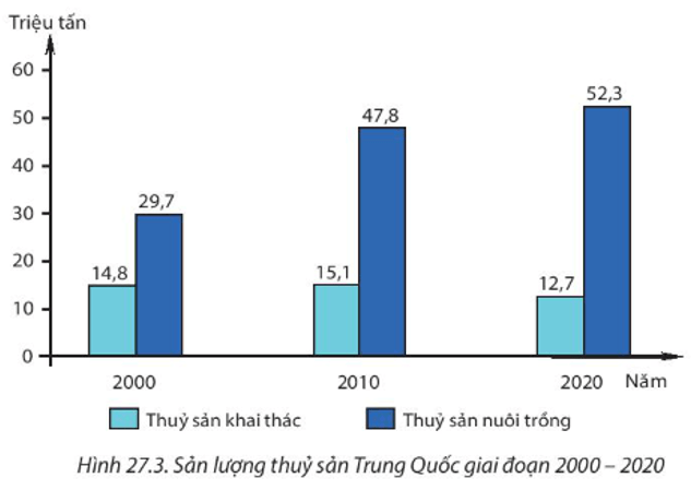 15 câu trắc nghiệm Địa lí 11 (Kết nối tri thức) Bài  (ảnh 4)