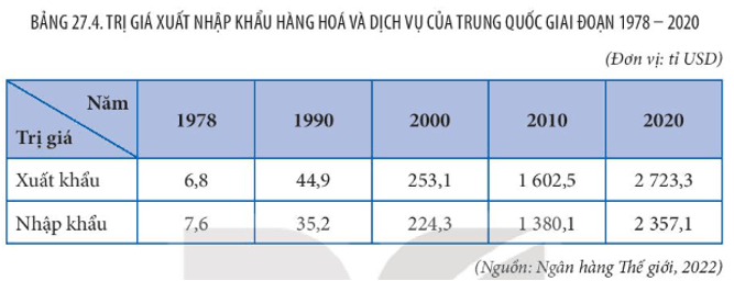 15 câu trắc nghiệm Địa lí 11 (Kết nối tri thức) Bài  (ảnh 6)