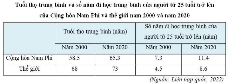 15 câu trắc nghiệm Địa lí 11 (Cánh diều) Bài  (ảnh 6)