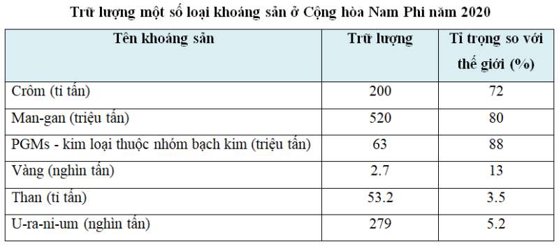 15 câu trắc nghiệm Địa lí 11 (Chân trời sáng tạo) Bài 6: Một số vấn đề về an ninh toàn cầu (ảnh 3)