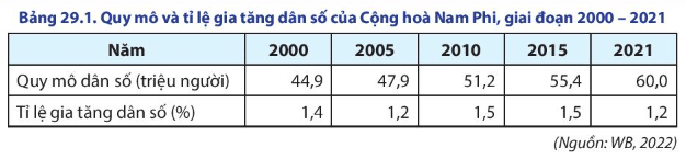 15 câu trắc nghiệm Địa lí 11 (Chân trời sáng tạo) Bài 6: Một số vấn đề về an ninh toàn cầu (ảnh 4)