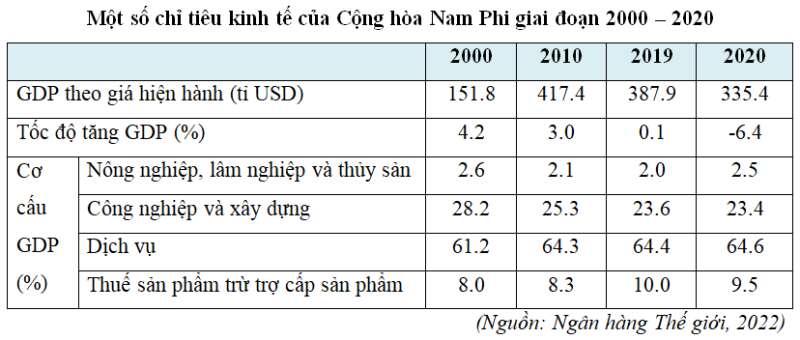 15 câu trắc nghiệm Địa lí 11 (Chân trời sáng tạo) Bài 6: Một số vấn đề về an ninh toàn cầu (ảnh 1)