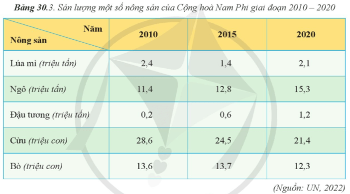 15 câu trắc nghiệm Địa lí 11 (Cánh diều) Bài  (ảnh 5)