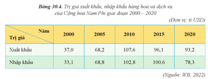 15 câu trắc nghiệm Địa lí 11 (Cánh diều) Bài  (ảnh 7)