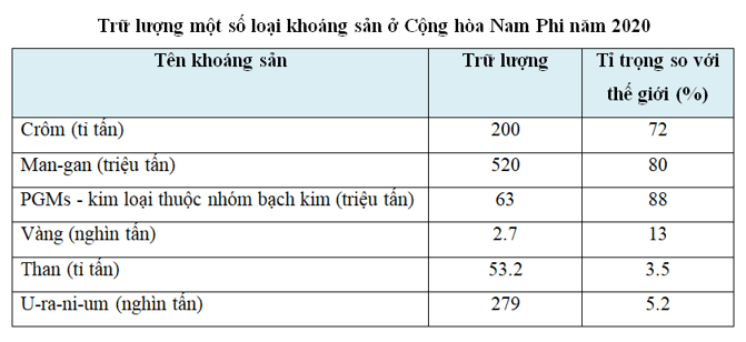 15 câu trắc nghiệm Địa lí 11 (Kết nối tri thức) Bài  (ảnh 3)